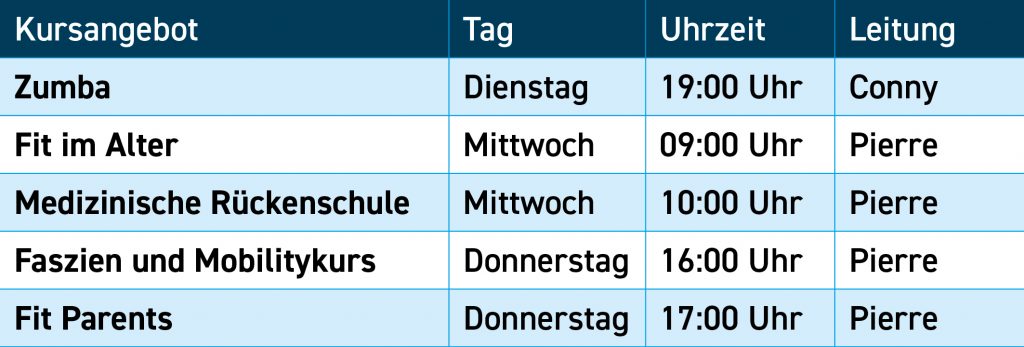 Zumba, Fit im Alter, Medizinische Rückenschule, Faszien und Mobilitykurs, Fit Parents